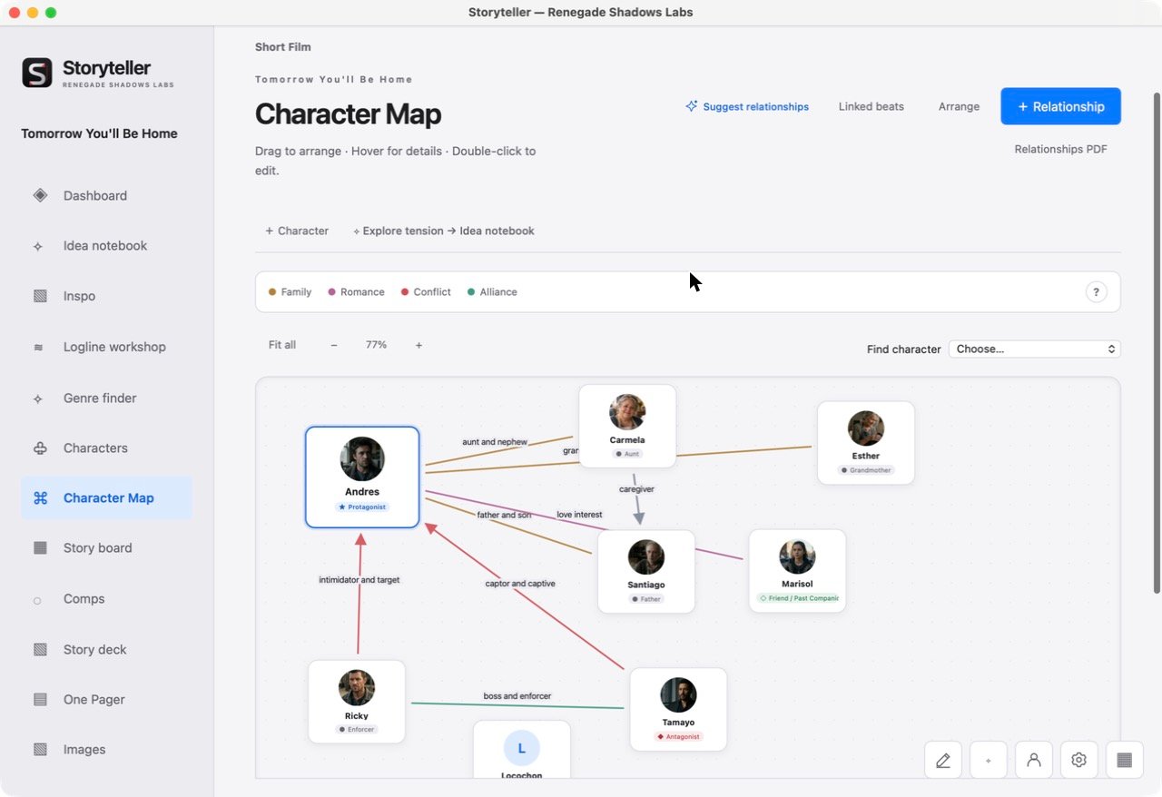 Storyteller character map showing how the characters in a story are connected